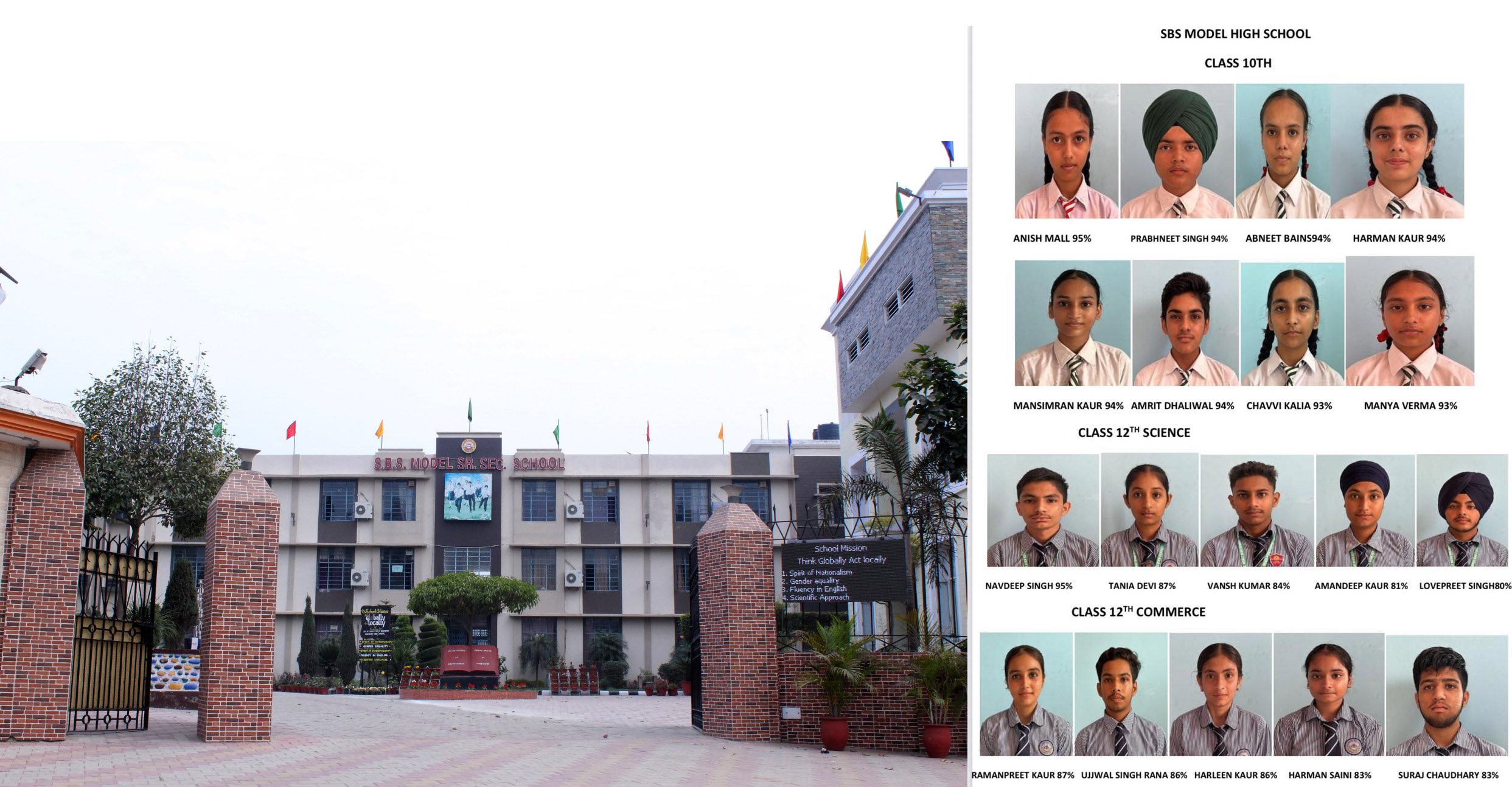 SBS Model High School Sadarpur's CBSE Class 10th and 12th results were excellent.
